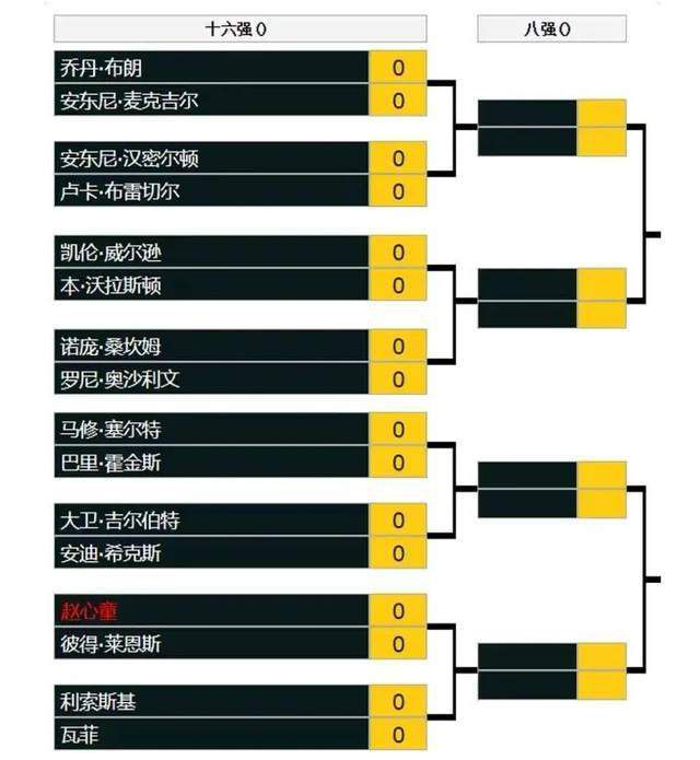 他的合同将持续到2025年，年薪2000万欧元是高收入球员之一。